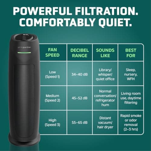 GermGuardian HEPA Large Room Air Purifier for Bedroom, Office, Dorm, and Home - Filters Pet Dander, Dust, Pollen, Smoke, Scents - Air Quality Monitor - AC4880B - 22" Tower - Black thumbnail 5