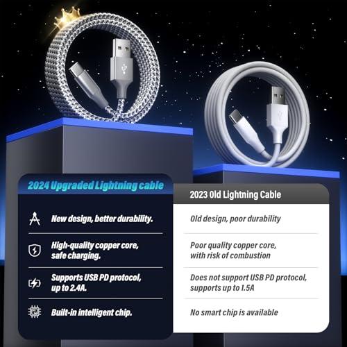 SwaggWood Car Carplay for iPhone 17/16/15 Charger Cord 2Pack [3FT+6FT] Charging Cord,USB A to USB C Charging Cable for CarPlay USBC Cord for iPad Pro 12.9/11, Air 5th/4th Gen thumbnail 2