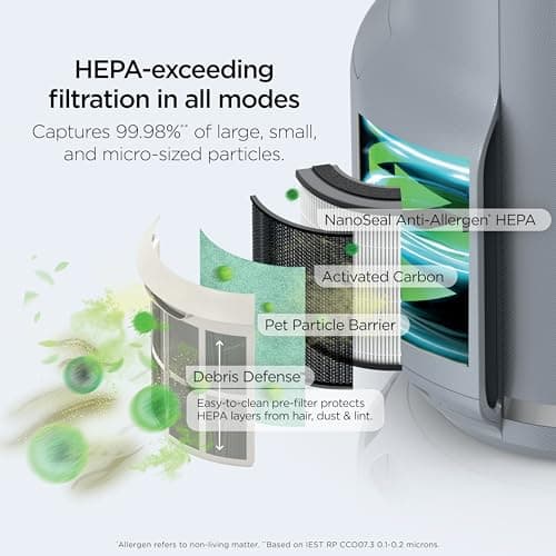 Shark Air Purifier for Home, NeverChange Compact Pro, for Bedroom, Nursery, Home Office, Dorm, HEPA-Exceeding Filter, Captures Pollutants, Pet Dander, Dust, Odor, Smoke, and More,  thumbnail 5