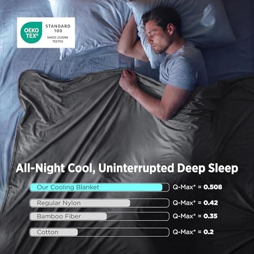 Bedsure Lightweight Cold Blanket for Summer, Bed Cooling Blanket Throw Size for Hot Sleepers, Ice Cool Essentials for Hot Nights, Breathable Thin Bedding for Teens, Adults, Dark Gr