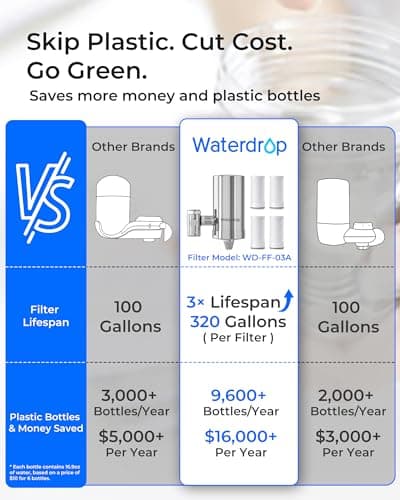 Waterdrop FC-06 Water Filter for Sink Faucet, 360° Rotating Stainless Steel Sink Water Filter, NSF Certified Faucet Water Filter for Kitchen, Reduce Chlorine, 1280 Gallons 12 Month thumbnail 3