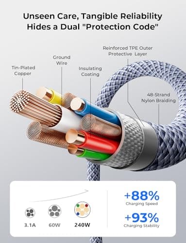 LISEN USB C to USB C Cable, 240W C to C Cable Fast Charging [6.6ft, 4 Pack] Type C Charger Fast Charging USBC to USBC Cable for iPhone 17 16 15 Pro Max iPad MacBook Pro Air M5 Sams thumbnail 6