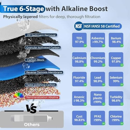 iSpring RCC7AK, NSF Certified, 75 GPD, Alkaline 6-Stage Reverse Osmosis System, pH+ Remineralization RO Water Filter System Under Sink, Patented Top-Mounted Faucet Design for Easy 