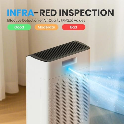 FLANUR Air Purifiers for Home Large Room Up to 1690 ft² Double-sided Air Inlet Smart WiFi Alexa Compatible PM 2.5 Air Quality Monitor for Smoke and Odor 23dB Quiet 1 Pack+2 Pack HE