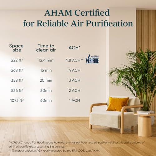 LEVOIT Air Purifier for Home Allergens Pet Hair in Bedroom, Covers Up to 1073 ft² by 56W High Torque Motor, AHAM VERIFIDE, 3-in-1 Filter with HEPA Sleep Mode, Remove Dust Smoke Odo