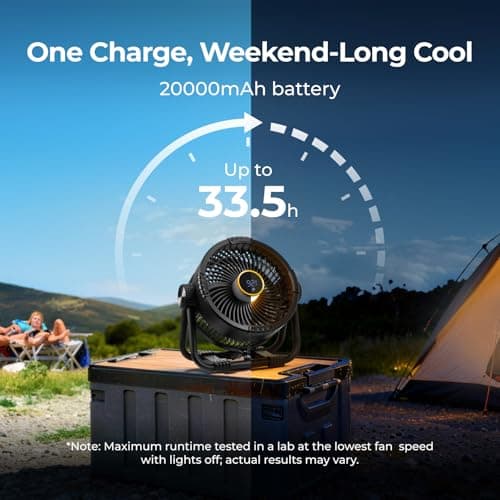 BougeRV Portable Fan Rechargeable, 20000mAh Battery Powered Fans with 4 Wind Speeds Hook Brighter Light LCD Display 270° Rotatable for Camping, Tent, Outdoors, Office, Travel, RV thumbnail 3