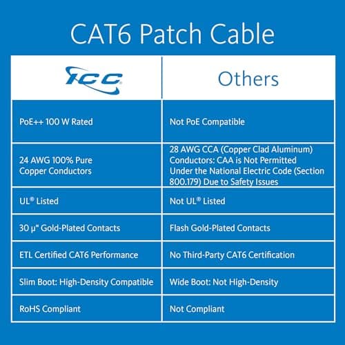 Miniatura de Paquete de 5 Cables Ethernet CAT6 ICC, 10 pies, UTP 24 AWG, PoE++ 2