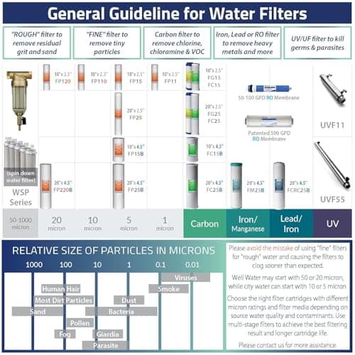 iSpring RCC7AK, NSF Certified, 75 GPD, Alkaline 6-Stage Reverse Osmosis System, pH+ Remineralization RO Water Filter System Under Sink, Patented Top-Mounted Faucet Design for Easy 