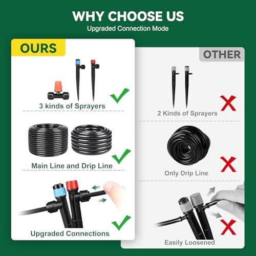 Drip Irrigation System for Garden, 2026-Upgraded Quick Connect Garden Watering Kit All-in-One with 1/2 inch 1/4 inch Irrigation Tubing for Garden, Lawn, Greenhouse, Raised Beds (12 thumbnail 6
