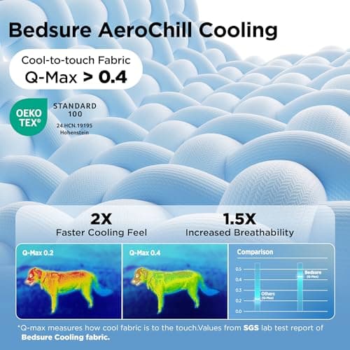 Bedsure Cooling Blanket for Large Dogs with Breathable Air-Core Fill Q-MAX>0.4 - Dog Cooling Mat Soft for Couch, Lightweight Pet Cat Throw Cold Blanket Washable for Summer, Arctic  thumbnail 3