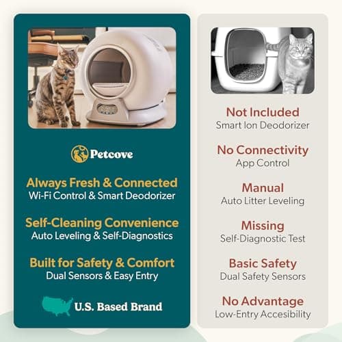Petcove Automatic Self Cleaning Litter Box for Multiple Cats - PurrTek with Smart App Control (5GHz Wi-Fi), Triple Odor Control, Quiet Operation & Advanced Safety Sensors thumbnail 7