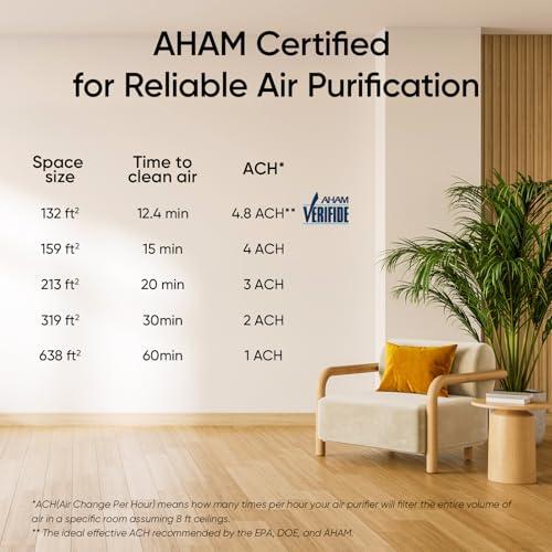 LEVOIT Air Purifier for Home Bedroom with HEPA Filter, White Noise Sound Machine and Blue Light-Free Night Light Support Better Sleep, AHAM VERIFIDE, 5 Air Quality Monitor, Smart W thumbnail 9