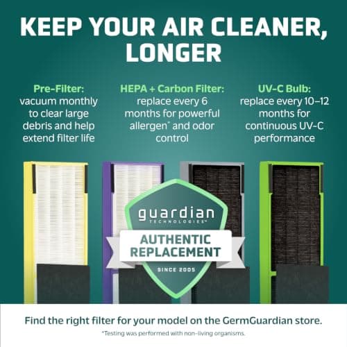 GermGuardian HEPA Large Room Air Purifier for Bedroom, Office, Dorm, and Home - Filters Pet Dander, Dust, Pollen, Smoke, Scents - Air Quality Monitor - AC4880B - 22" Tower - Black thumbnail 3