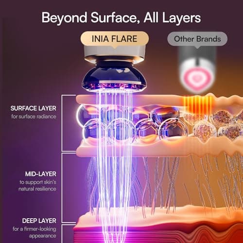 INIA 3-in-1 Red Light Therapy for Face and Neck Beauty Device for Puffiness & Skin Firming Skincare Tool thumbnail 4