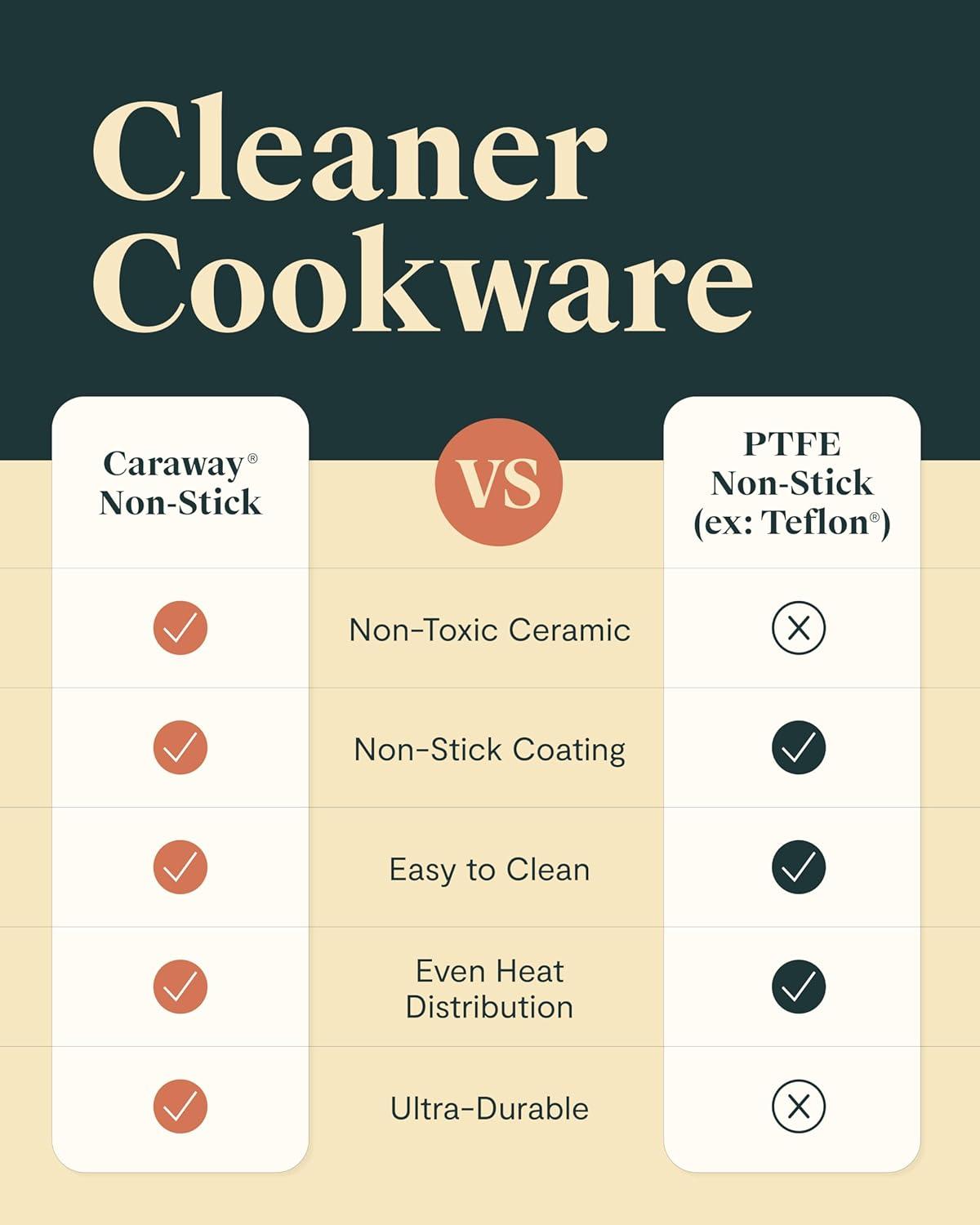 Caraway Non-stick Ceramic Cookware Set (12 Piece) Pots, Pans, Lids and Kitchen Storage - PFAS & PFOA Free - Oven Safe Pan Set & Compatible with All Stovetops