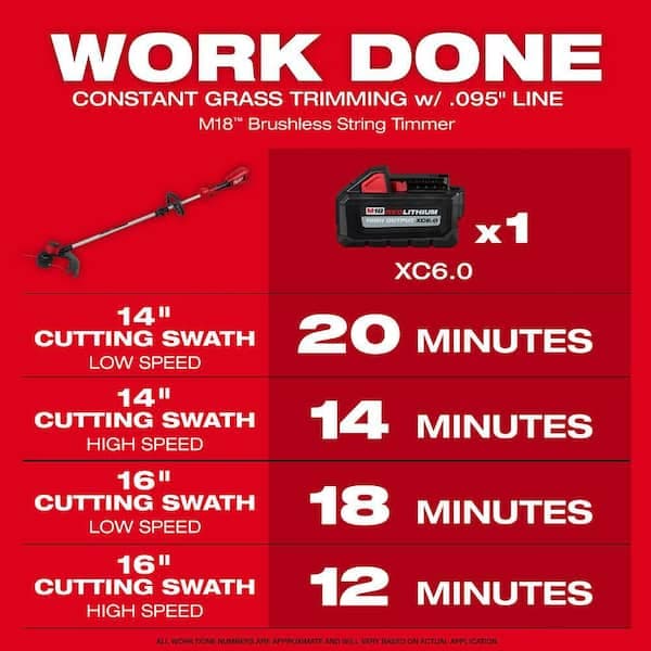 Milwaukee M18 Brushless 18V 16in Cordless String Trimmer w/ 2x 5.0Ah Batteries & Charger 2828-20E-48-59-1852B