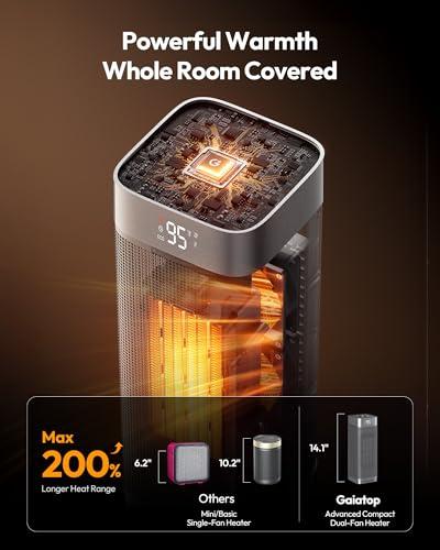 Calentador Cerámico Portátil Gaiatop 1500W con Termostato y Control Remoto