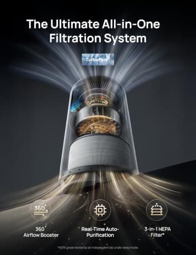Purificador de Aire DREO para Hogar y Espacios Grandes (hasta 1176 ft²) - HEPA, Modos Inteligentes, Adiós Olores y Alérgenos