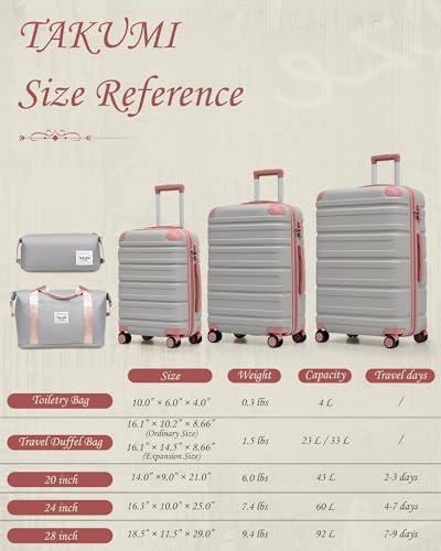 Set de 5 Maletas Ligeras TAKUMI con Equipaje de Mano, Bolso de Viaje y Candado TSA