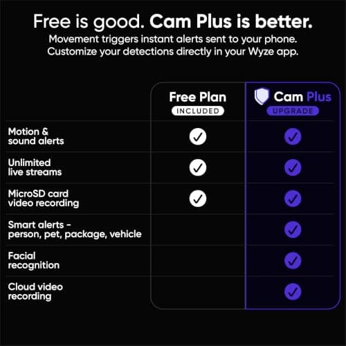 WYZE Window Camera, WiFi Indoor HD Home Security Camera, Upgraded Color Night Vision, Anti-Glare, AI-Powered Motion Detection, Easy & Quick Setup, 24/7 Recording, Works w/Alexa & Google