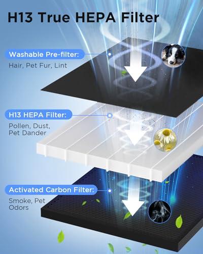 Purificador de Aire MOOKA H13 HEPA para Hogar y Mascotas, Filtros Lavables, Ambientes Grandes y Fragancia