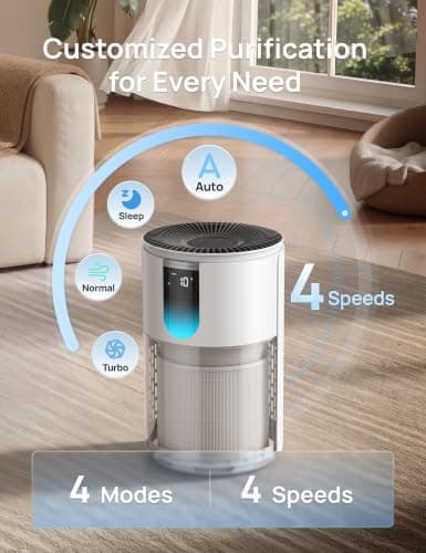 Purificador de Aire DREO para Hogar y Espacios Grandes (hasta 1176 ft²) - HEPA, Modos Inteligentes, Adiós Olores y Alérgenos