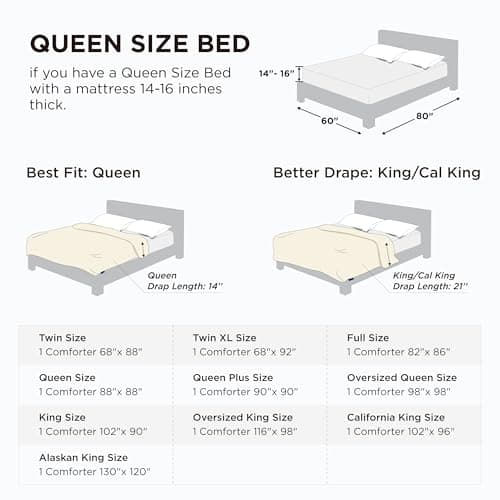 Edredón/Relleno de Duvet Bedsure Certificado Oeko-TEX