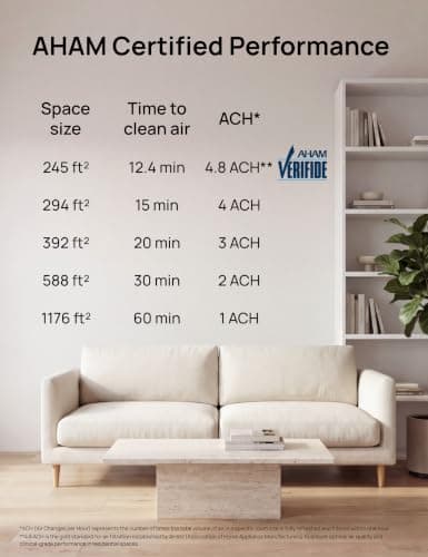 Purificador de Aire DREO para Hogar y Espacios Grandes (hasta 1176 ft²) - HEPA, Modos Inteligentes, Adiós Olores y Alérgenos
