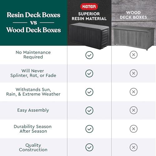 Caja Baúl Keter Marvel Plus de Resina para Exterior, 71 Galones
