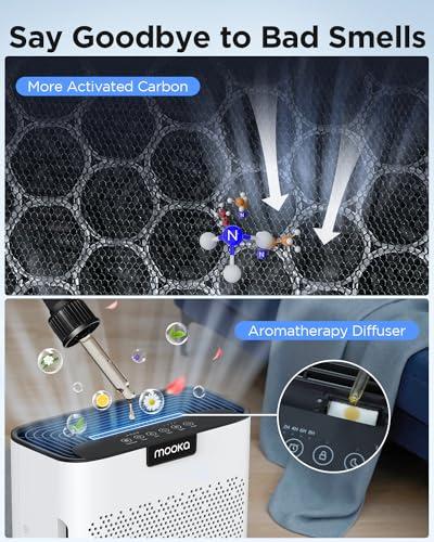 Purificador de Aire MOOKA H13 HEPA para Hogar y Mascotas, Filtros Lavables, Ambientes Grandes y Fragancia