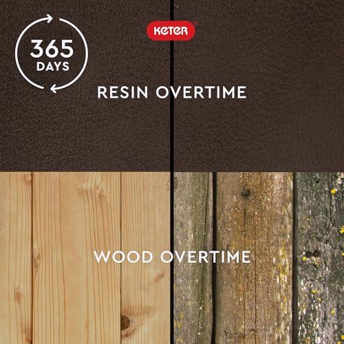 Caja Baúl Keter Marvel Plus de Resina para Exterior, 71 Galones