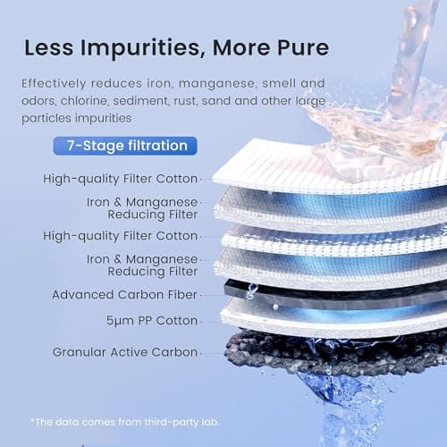 Waterdrop WHF3T-FG 3-Stage Whole House Water Filter System, Reduces Iron & Manganese, Lead, Chlorine, Odor, 7-Stage Filtration, with Carbon Filter & Sediment Filter, 5 Micron, 1" I