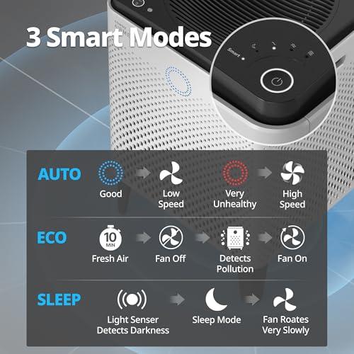 Purificador de Aire Inteligente Coway Airmega 400 (1,560 p2) con HEPA y Tecnología Smart, Blanco