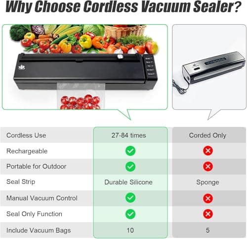 Etunsia Vacuum Sealer Machine, Vacuum Sealer for Dry/Moist Food, Build in Cutter and Bag Storage, With External Suction Hose for Food Cans (Black)