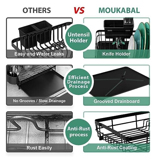 MOUKABAL Dish Drying Rack with Drainboard for Kitchen Counter, Black